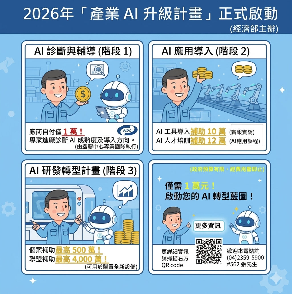 2026年產業AI升級計畫,包含AI診斷輔導、AI應用導入及AI研發轉型補助
