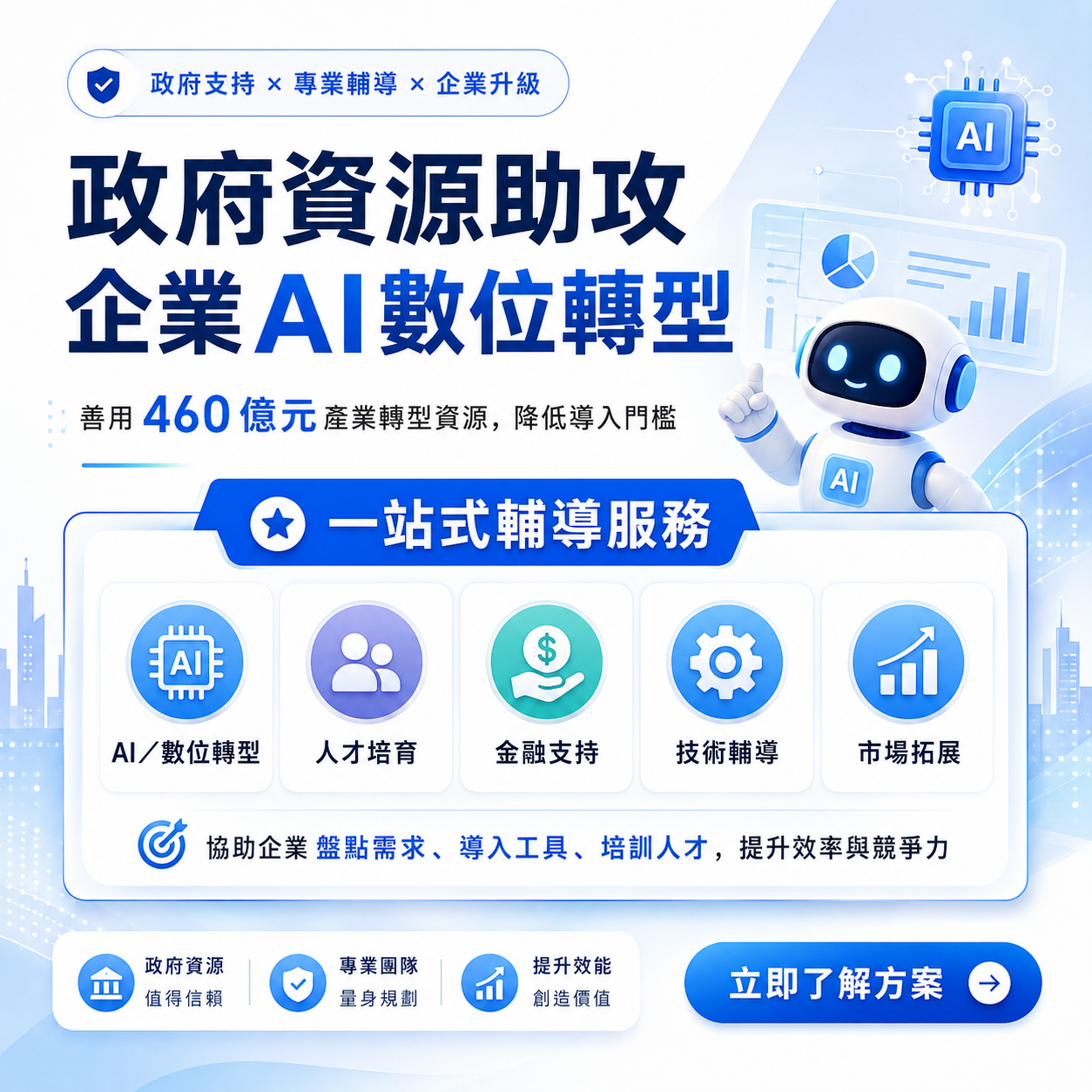 2026年產業AI升級計畫，包含AI診斷輔導、AI應用導入及AI研發轉型補助